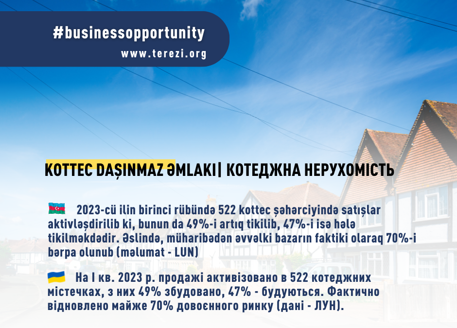 Як відновлюється ринок котеджів: попит, продажі, перспективи