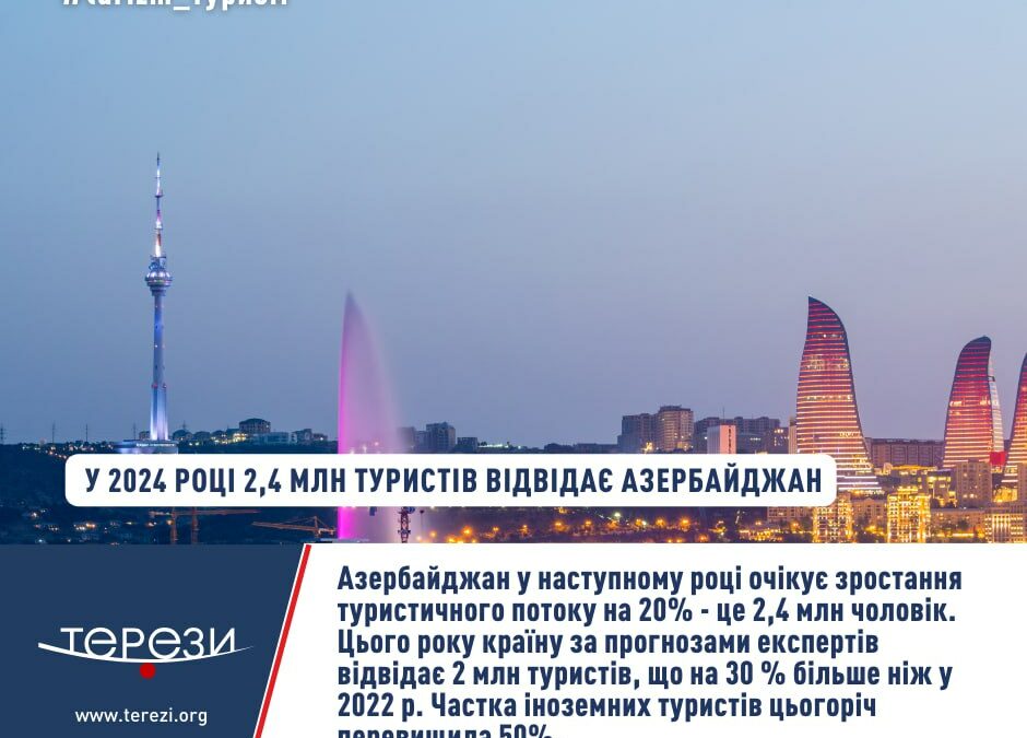 У 2024 РОЦІ 2,4 МЛН ТУРИСТІВ ВІДВІДАЄ АЗЕРБАЙДЖАН