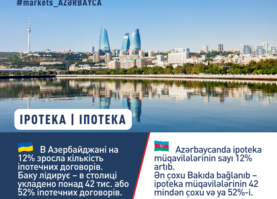 В Азербайджані на 12% зросла кількість іпотечних договорів