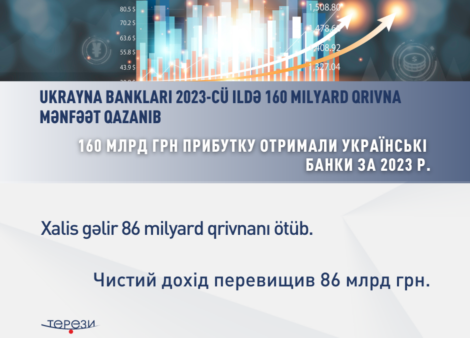 Ukrayna bankları 2023-cü ildə 160 milyard qrivna mənfəət qazanıb.