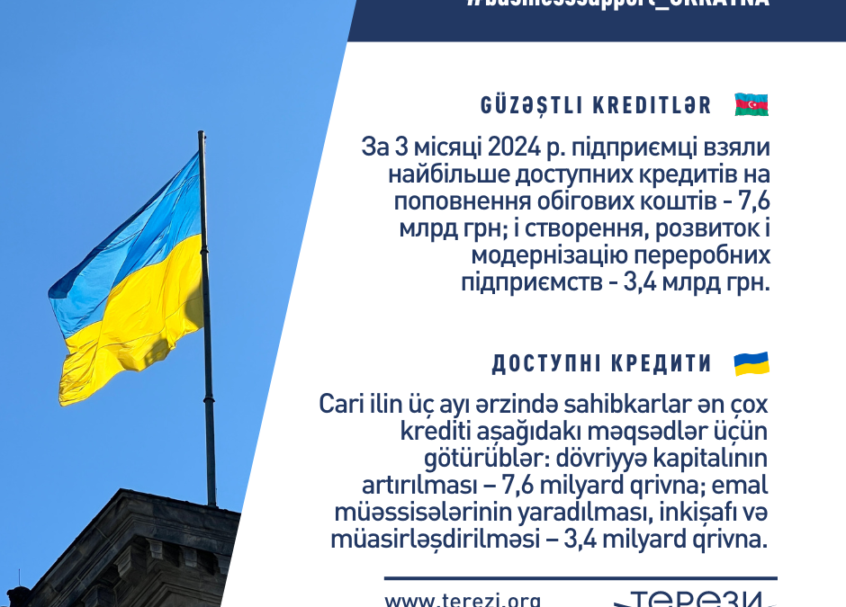 З початку 2024 року 4 тисячі українських підприємців отримали кредити на суму понад 15 млрд грн. за програмою “Доступні кредити”