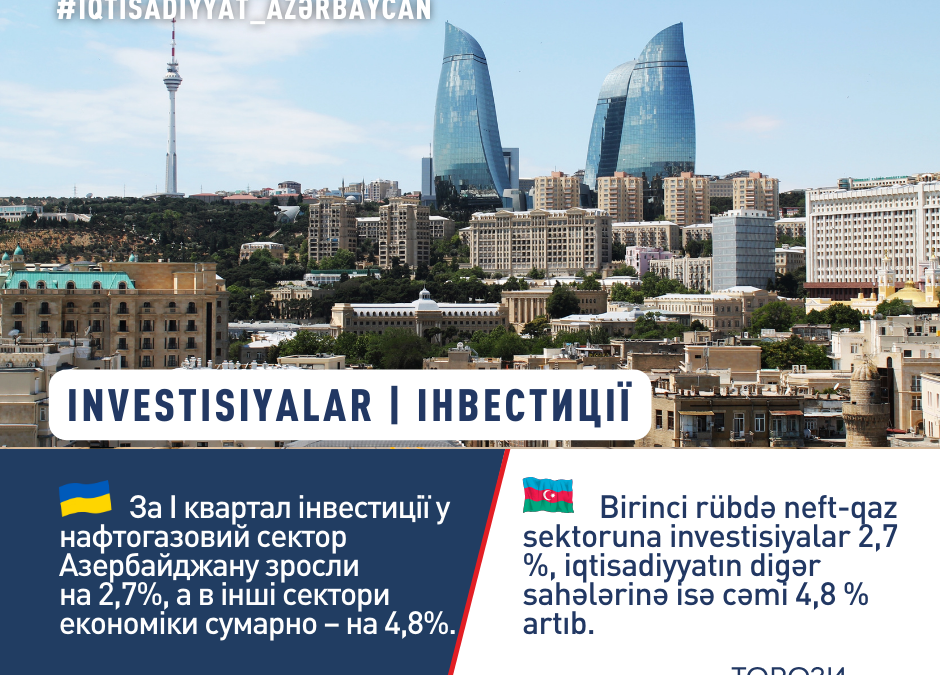 АЗЕРБАЙДЖАН: ІНВЕСТИЦІЇ В ЕКОНОМІКУ ЗРОСЛИ НА 4%