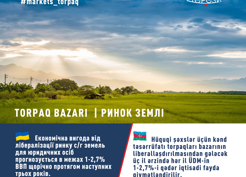 РИНОК ЗЕМЛІ В УКРАЇНІ ЗАБЕЗПЕЧИТЬ ЗРОСТАННЯ НА 1-2,7% ВВП ЩОРІЧНО