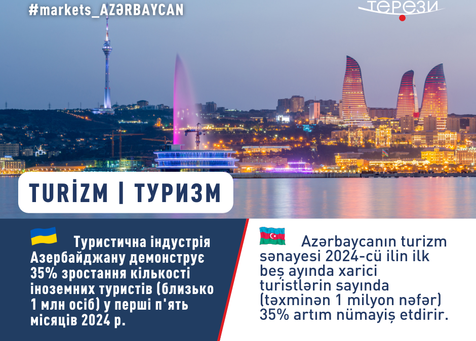 ПОТІК ТУРИСТІВ В АЗЕРБАЙДЖАН ЗРІС НА 35%