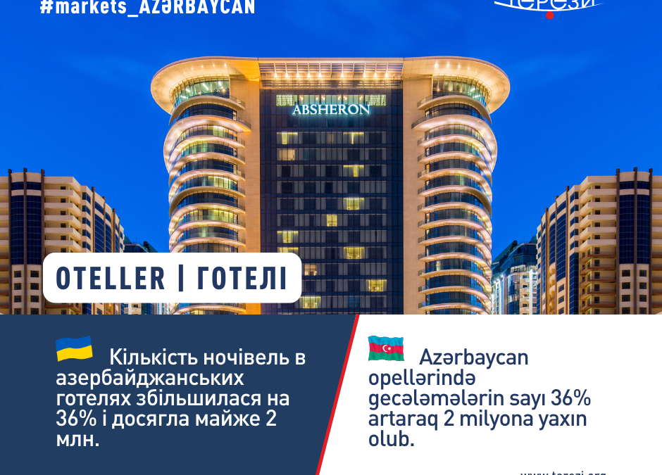 ДОХОДИ АЗЕРБАЙДЖАНСЬКИХ ГОТЕЛІВ ЗРОСЛИ НА 27%