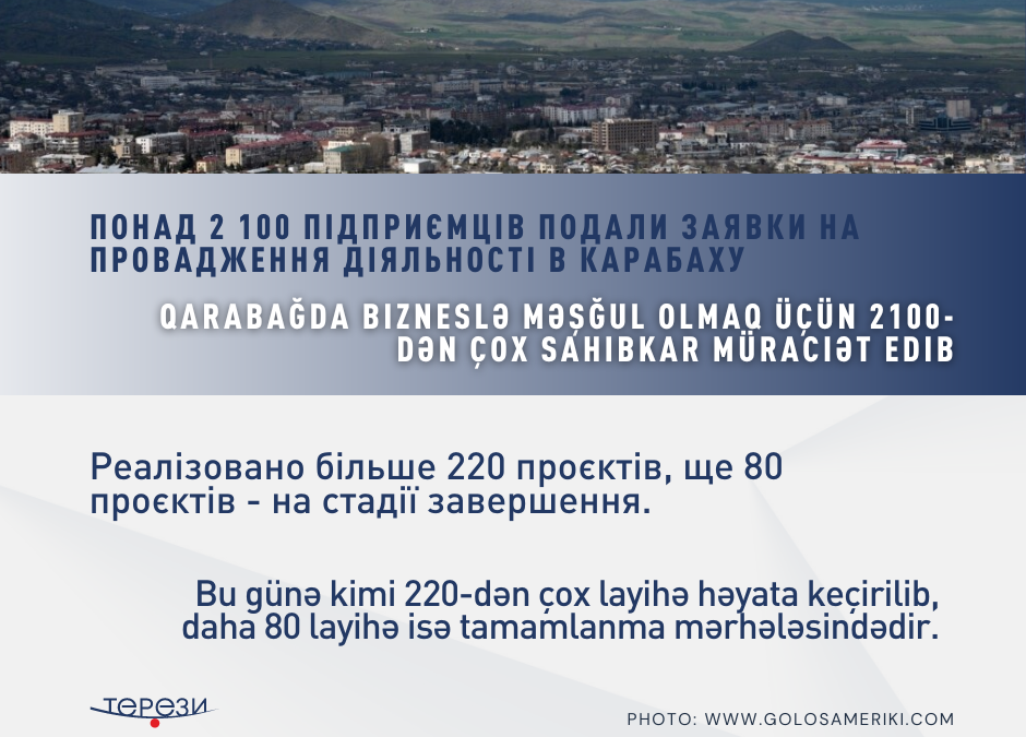 Понад 2 тисячі підприємців хочуть працювати в Карабасі