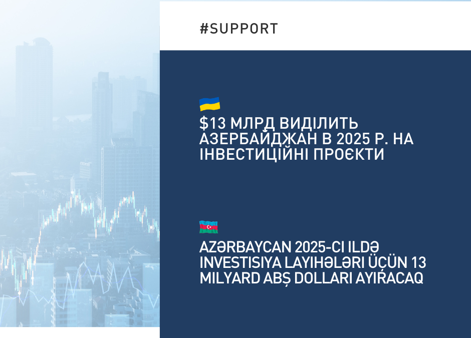 $13 млрд виділить Азербайджан в 2025 р. на інвестиційні проєкти