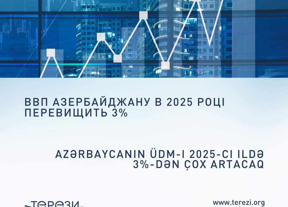 Azərbaycanın ÜDM-i 2025-ci ildə 3%-dən çox artacaq