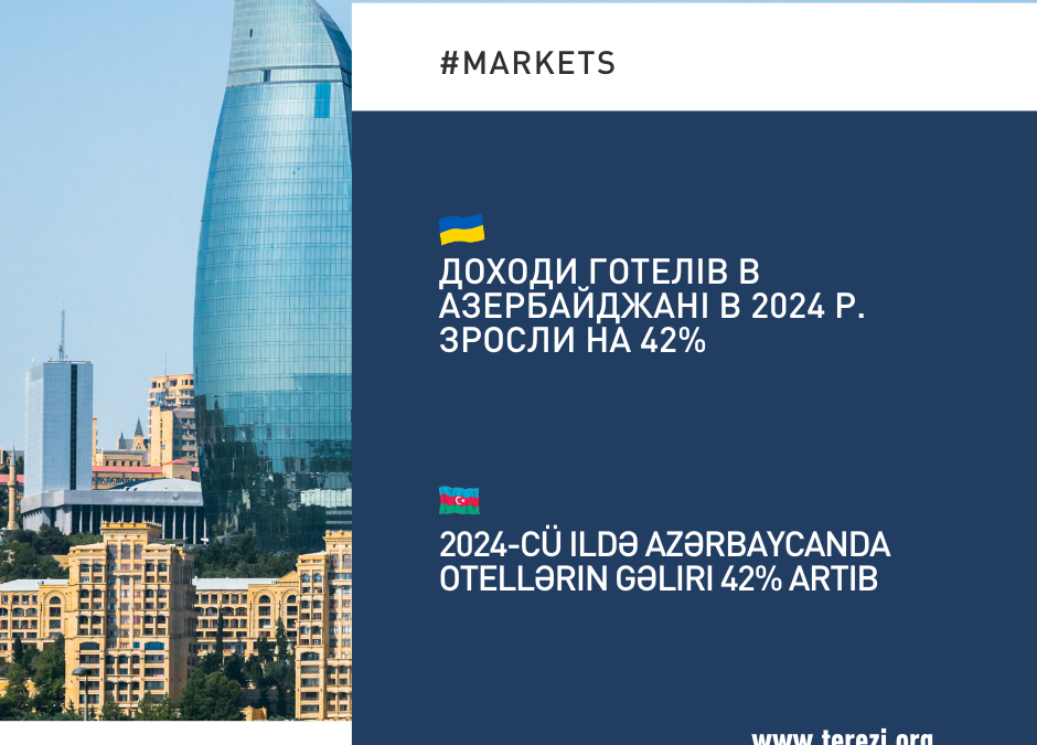 2024-cü ildə Azərbaycanda otellərin gəliri 42% artıb