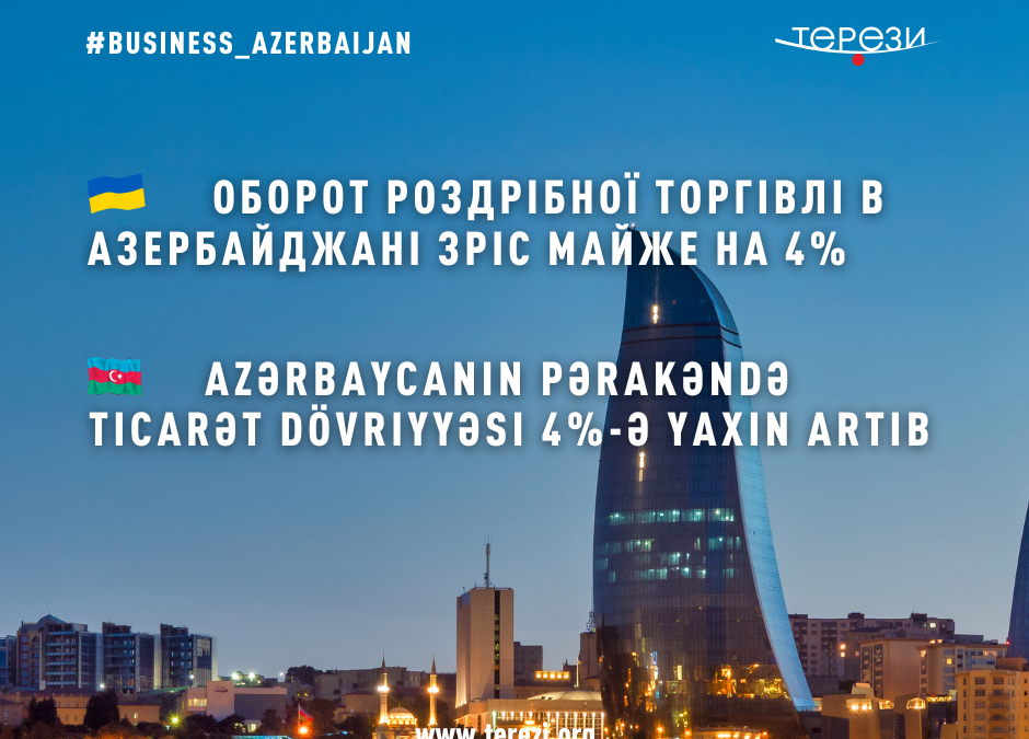 Оборот роздрібної торгівлі в Азербайджані зріс майже на 4%