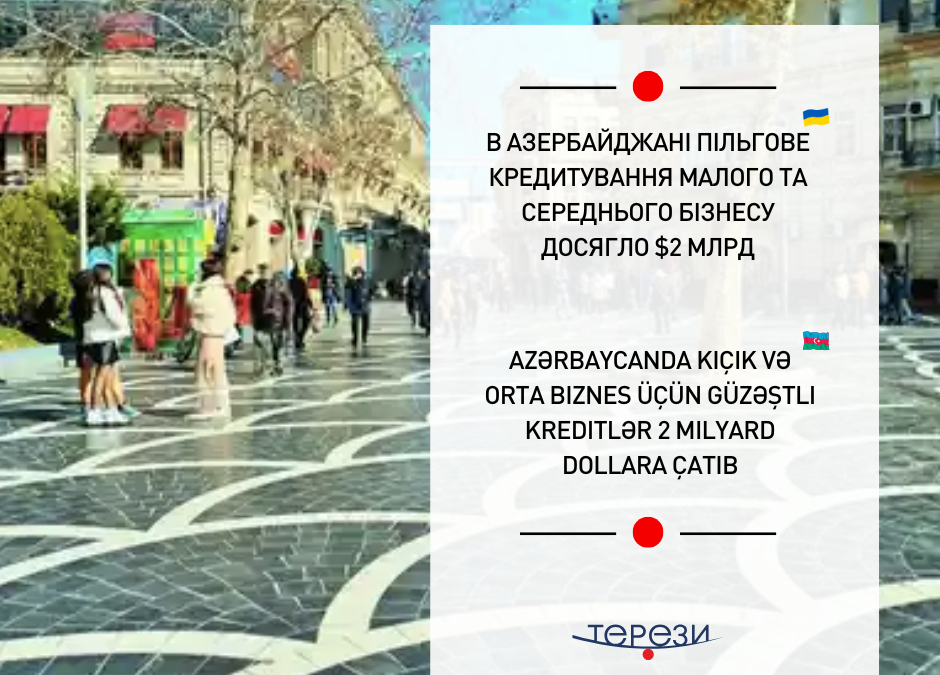 В Азербайджані пільгове кредитування малого та середнього бізнесу досягло $2 млрд