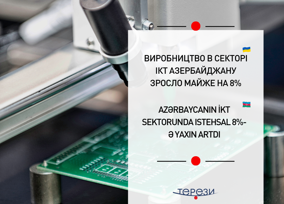 Виробництво в секторі ІКТ Азербайджану зросло майже на 8%