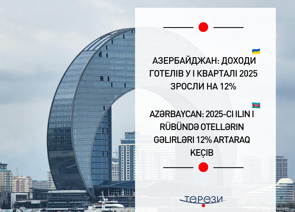 Готельний ринок Азербайджану нарощує прибутковість