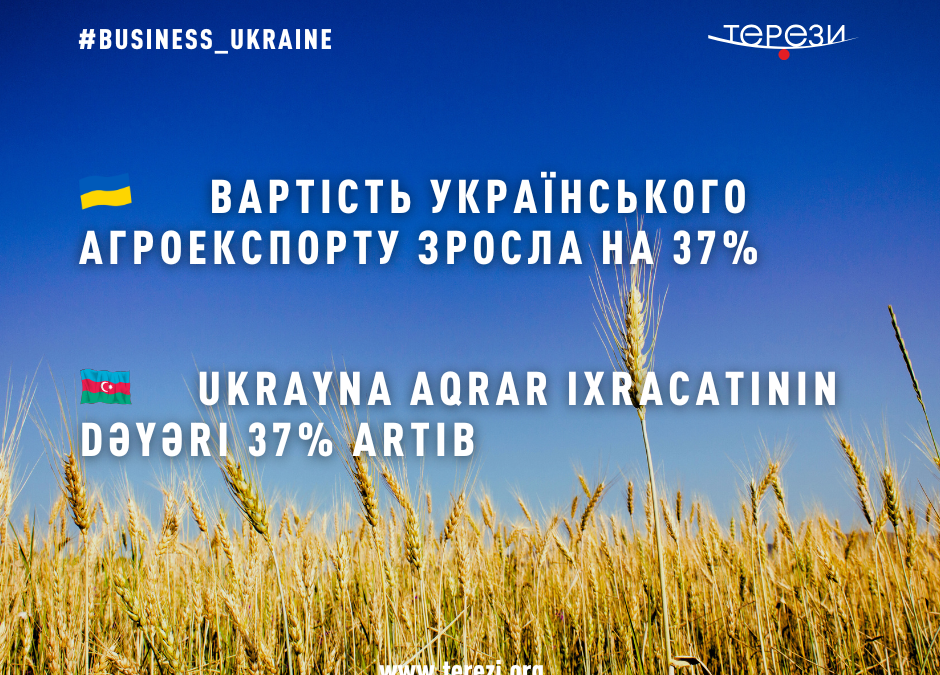 Вартість українського агроекспорту зросла на 37%