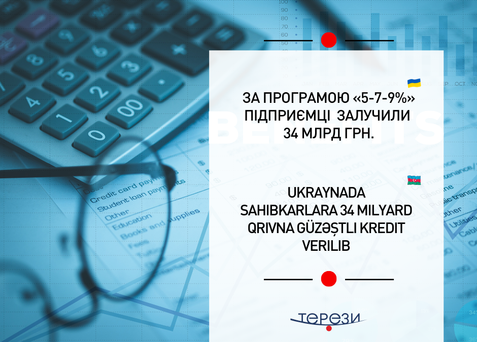 В Україні видано близько 11 тис. пільгових кредитів
