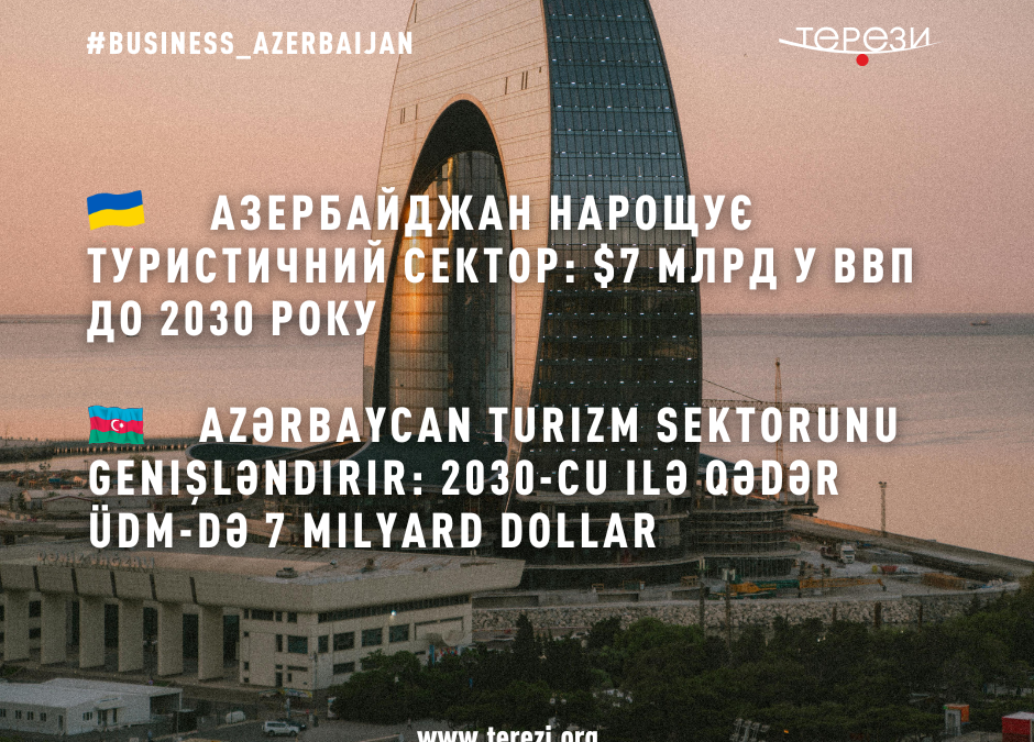 Азербайджан нарощує туристичний сектор: $7 млрд у ВВП до 2030 року