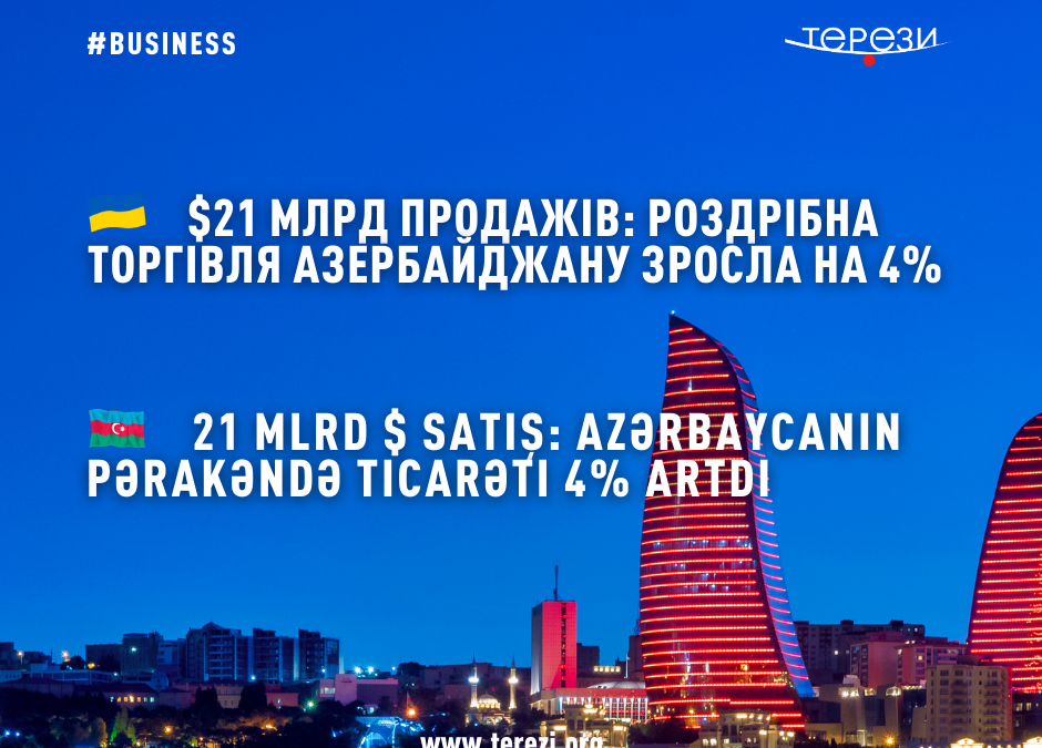 Azərbaycanın pərakəndə ticarət dövriyyəsi 4% artıb