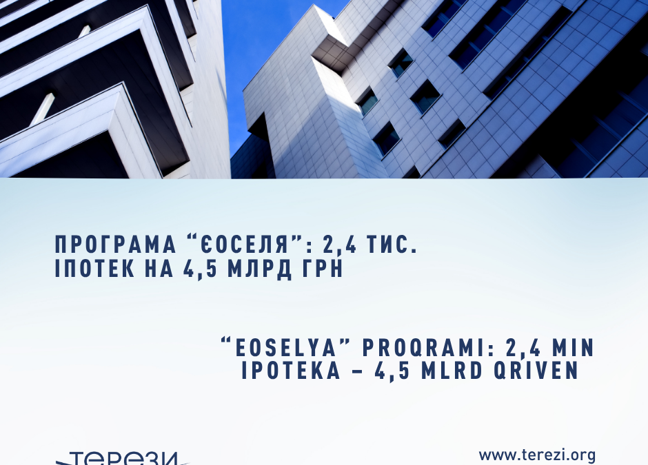Програма “єОселя” у ІІІ кварталі 2025 р.: зростання іпотечного ринку