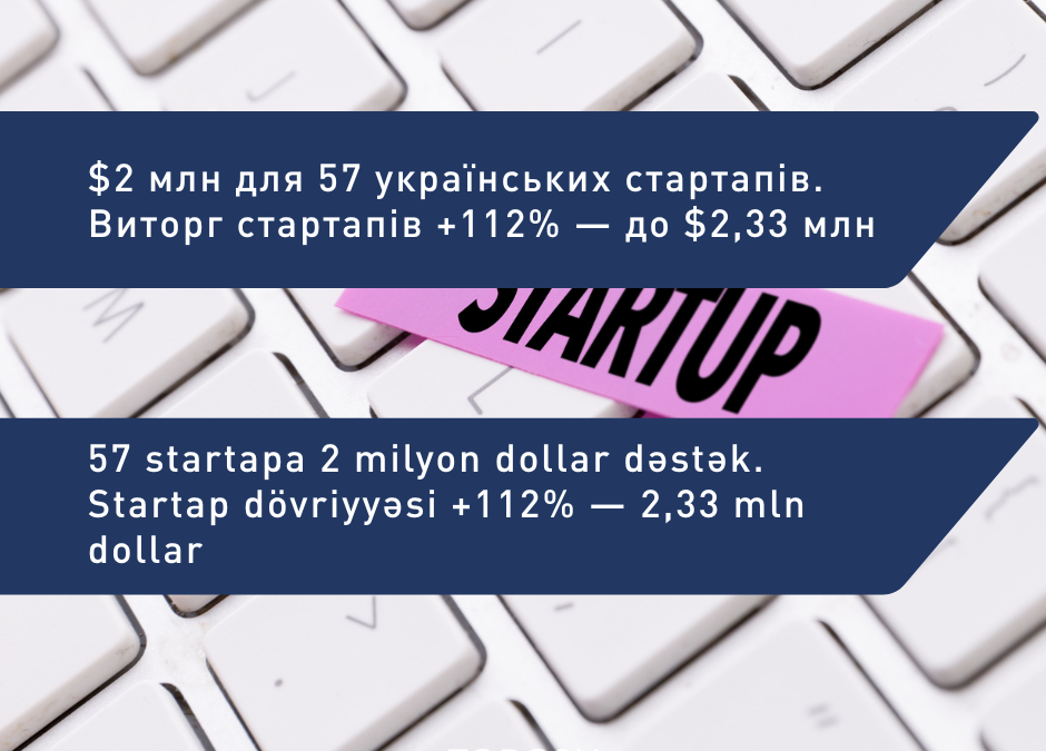 Український фонд стартапів за два роки проінвестував 57 команд на $2 млн