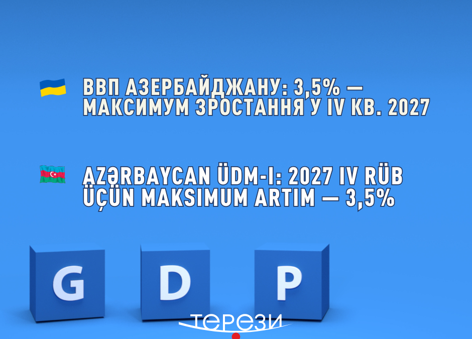 Прогноз економіки Азербайджану