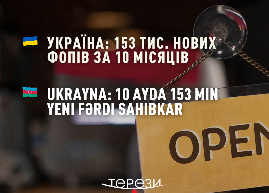 Жінки лідирують у відкритті бізнесу в Україні