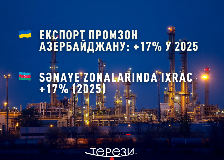 Азербайджанські промзони: підтримка бізнесу та новий рівень експорту