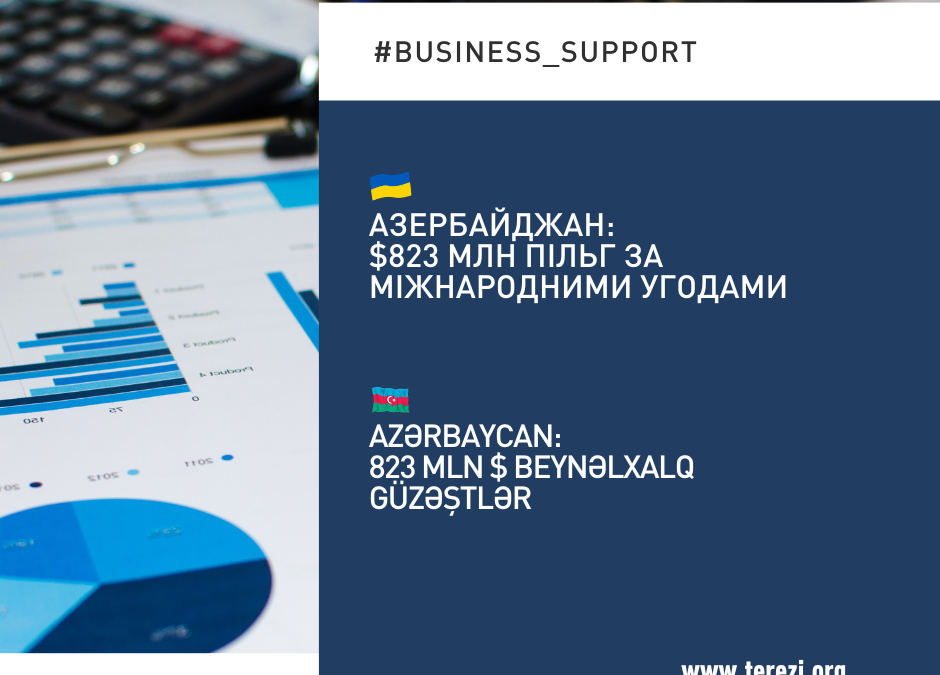 Потужні пільги для бізнесу в Азербайджані в 2026 р.
