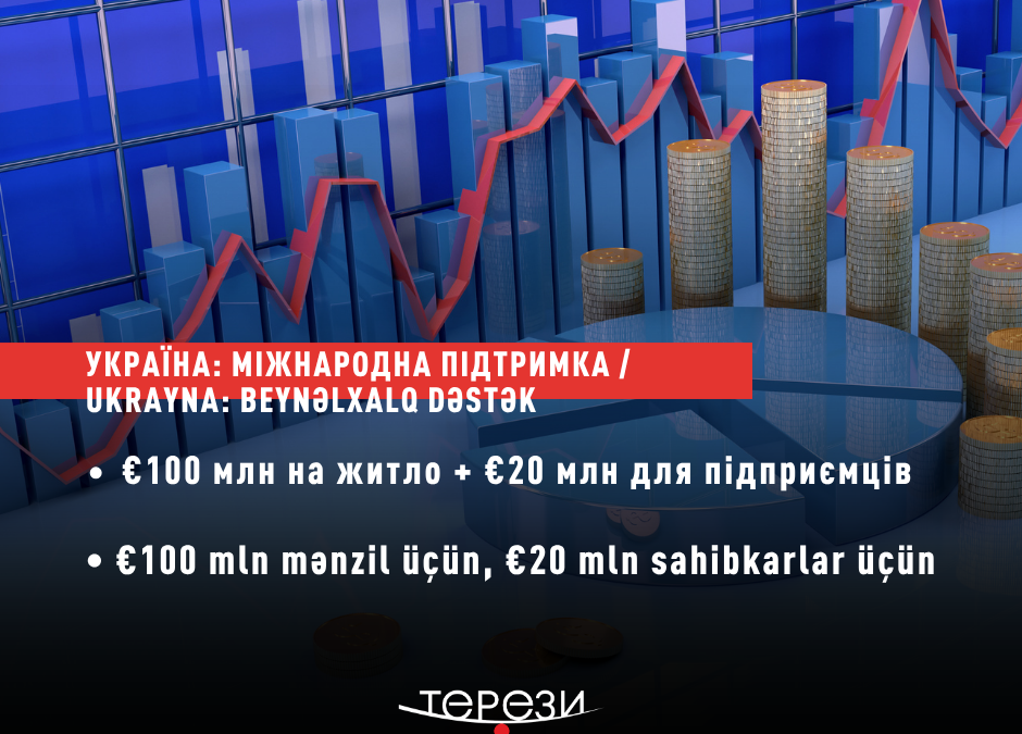 €120 млн від Банку розвитку Ради Європи для України