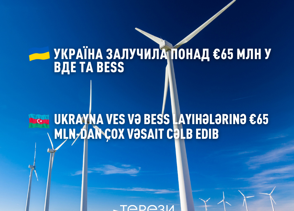 Ukrayna VES və BESS layihələrinə €65 mln-dan çox vəsait cəlb edib