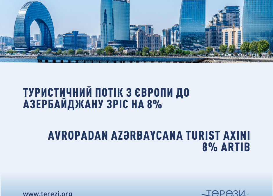 Avropadan Azərbaycana turist axını 8% artıb