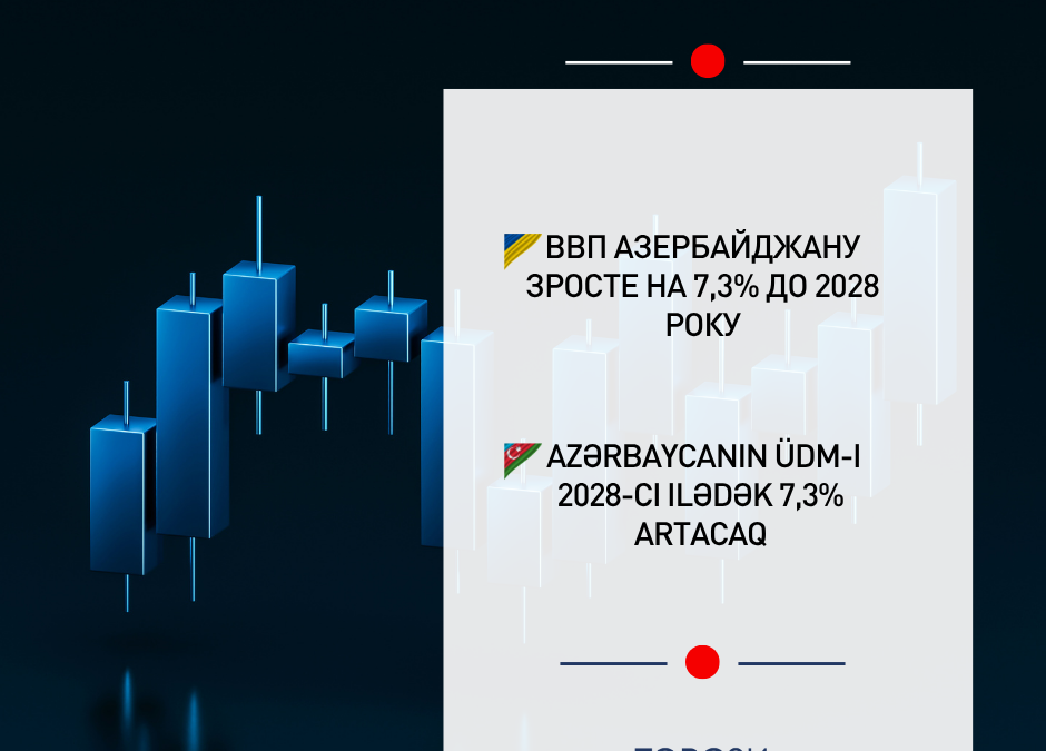 ING Azərbaycanda ÜDM-in 2028-ci ilədək 7,3% artacağını proqnozlaşdırır