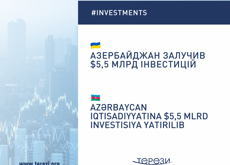 Azərbaycan iqtisadiyyatına yatırımlar $5,5 mlrd-a çatıb
