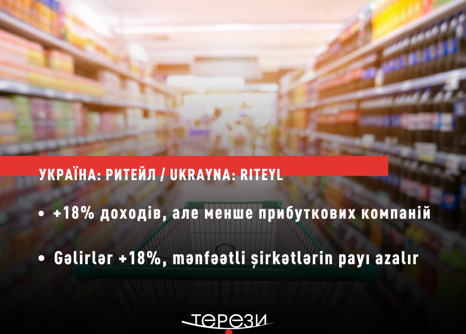 Ukrayna riteyl sektorunun gəlirləri 18% artaraq 817 mlrd qrivnaya çatıb