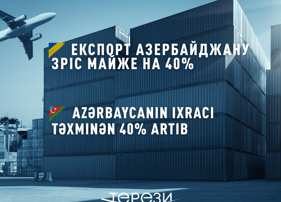 Azərbaycanın ixracı təxminən 40% artıb