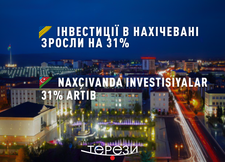 Naxçıvanda investisiyalar təxminən 31% artıb