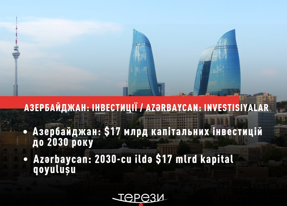 Azərbaycan dörd ildə $64 mlrd investisiya cəlb etməyi planlaşdırır